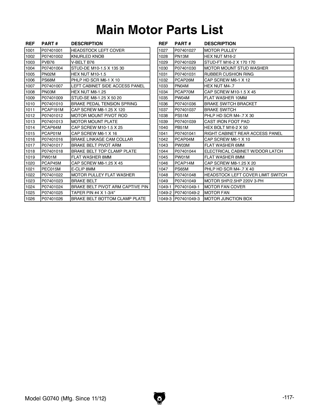 Grizzly G0740 owner manual Main Motor Parts List 