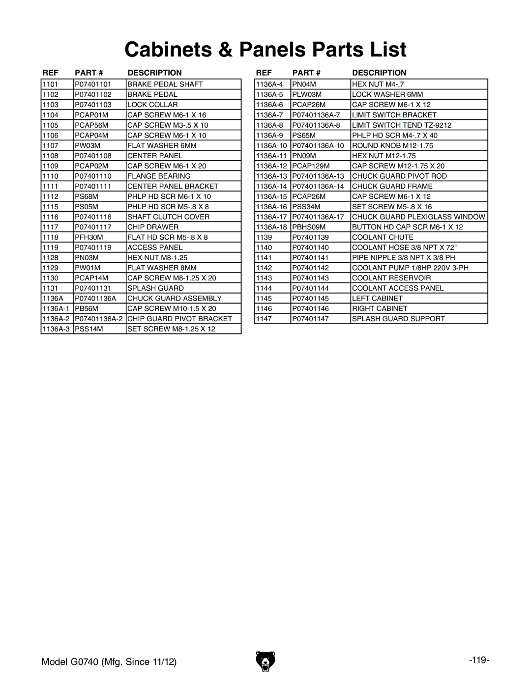 Grizzly G0740 owner manual Cabinets & Panels Parts List 