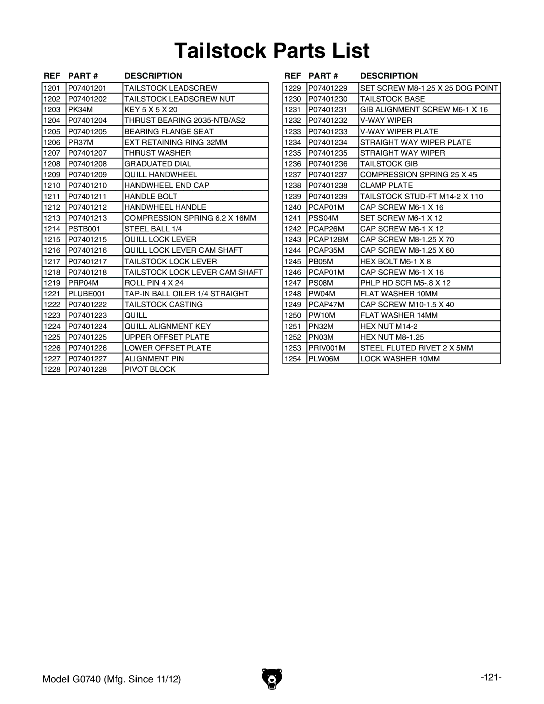 Grizzly G0740 owner manual Tailstock Parts List 