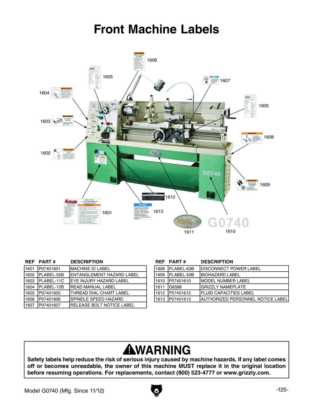 Grizzly G0740 owner manual Front Machine Labels 