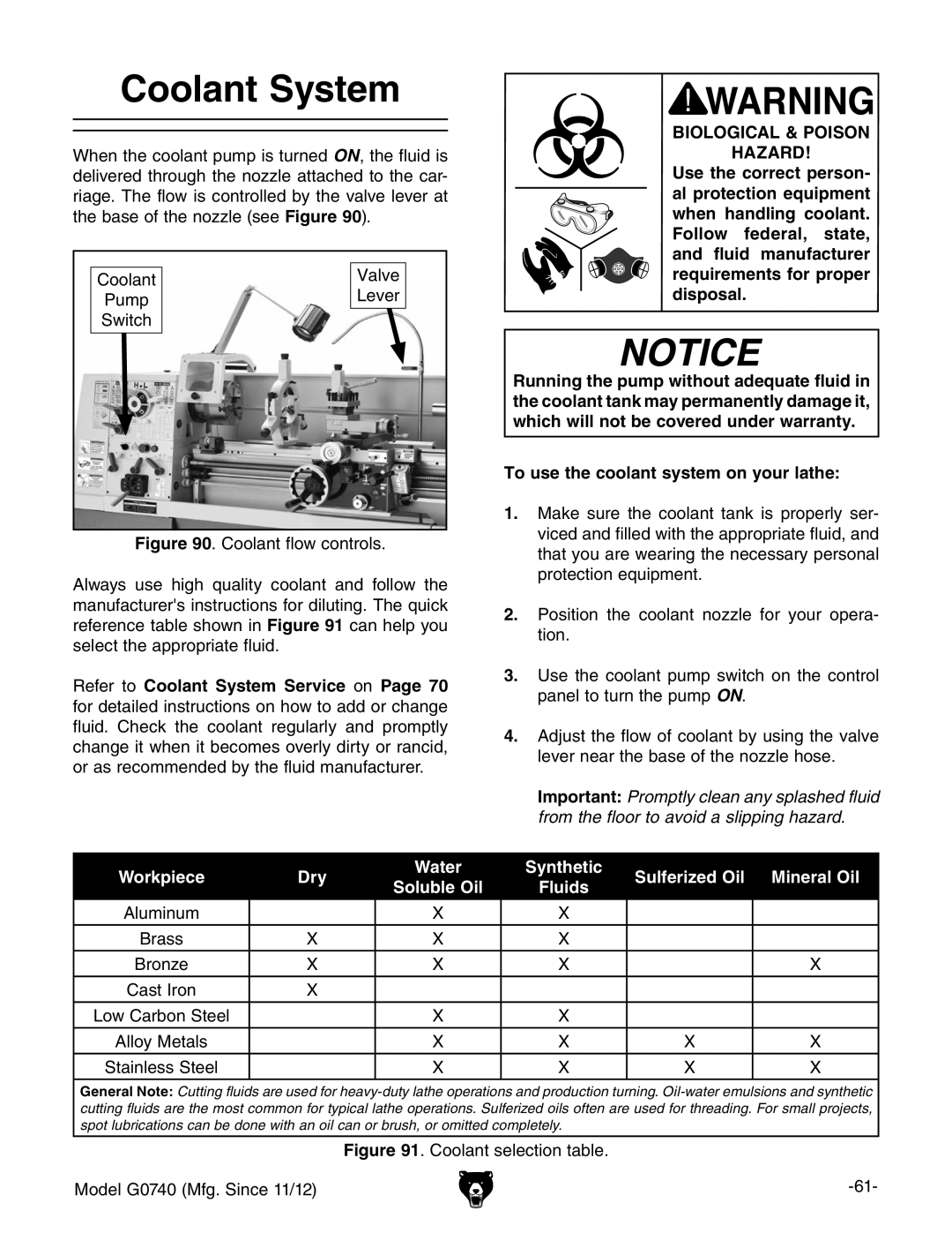 Grizzly G0740 owner manual Coolant System, Biological & Poison Hazard 