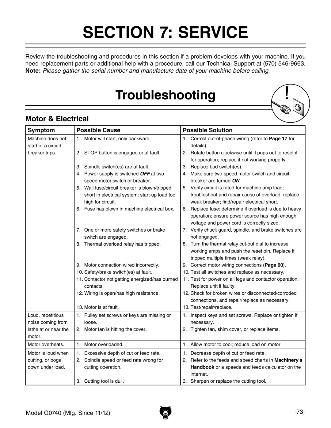 Grizzly G0740 owner manual Service, Troubleshooting, Motor & Electrical, Symptom Possible Cause Possible Solution 