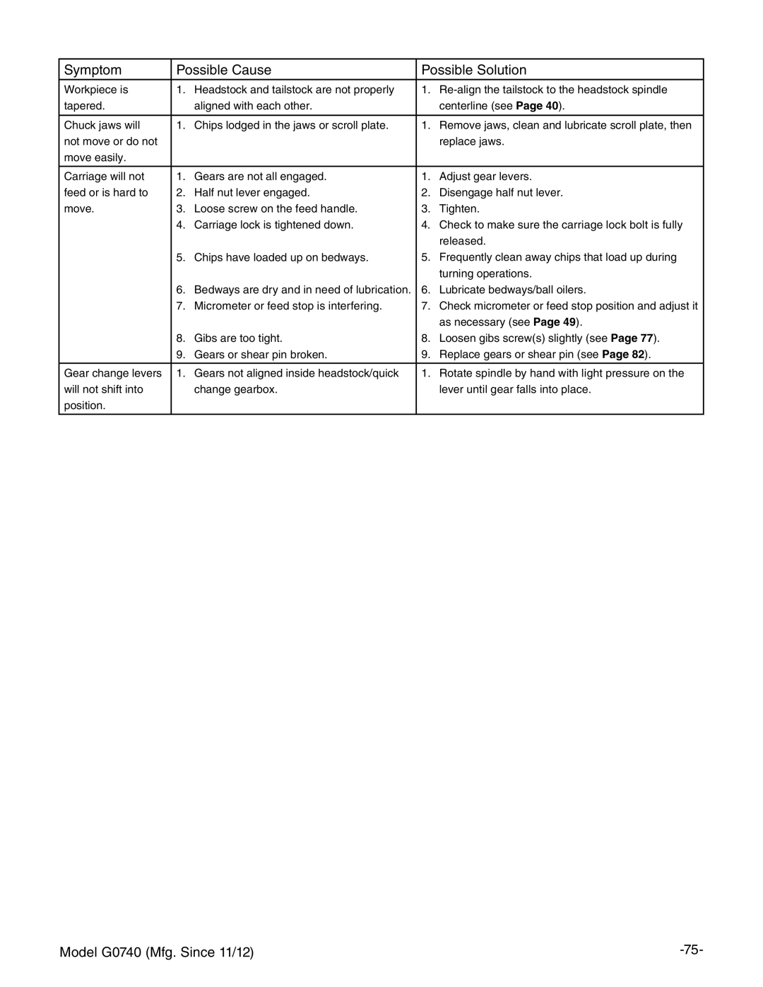 Grizzly G0740 owner manual As necessary see 