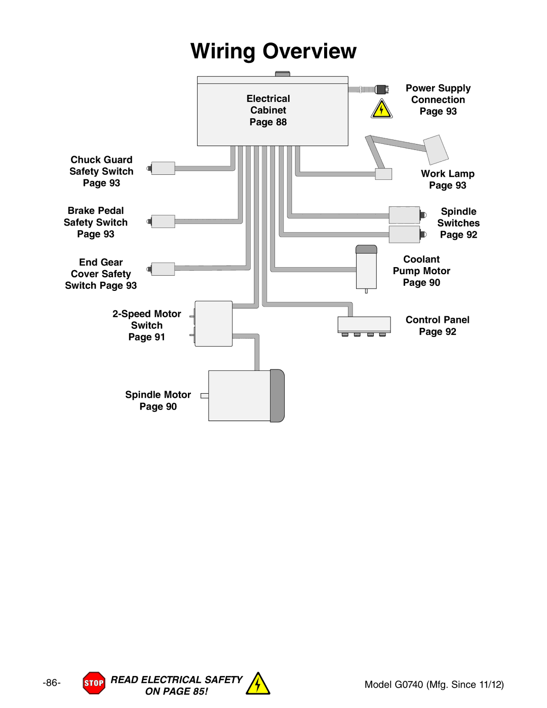 Grizzly G0740 owner manual Wiring Overview 