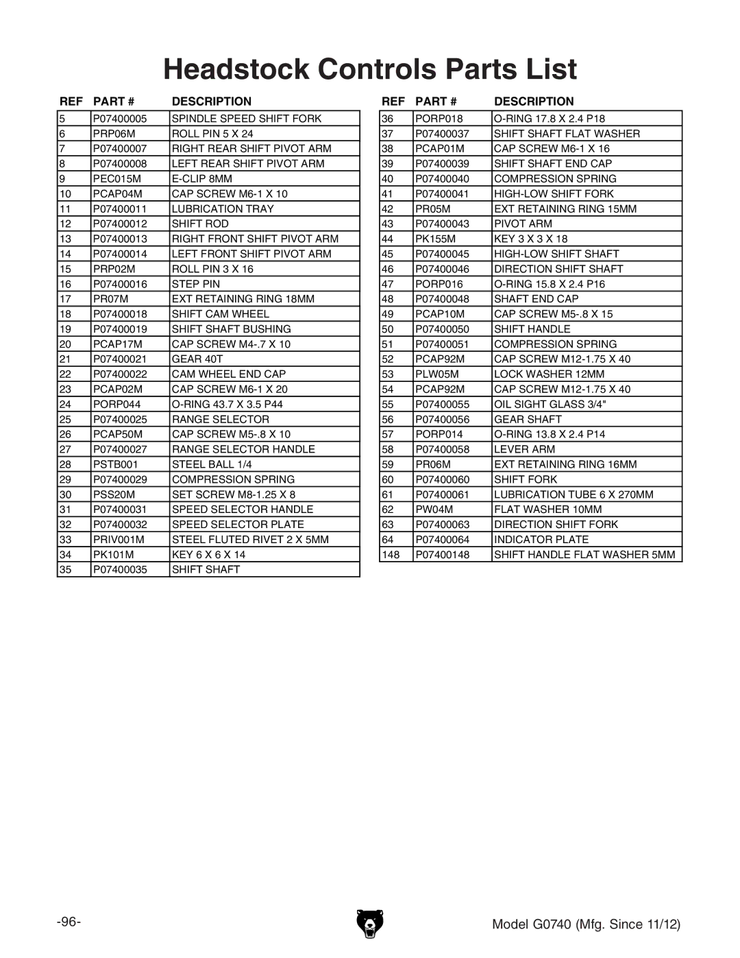 Grizzly G0740 owner manual Headstock Controls Parts List 