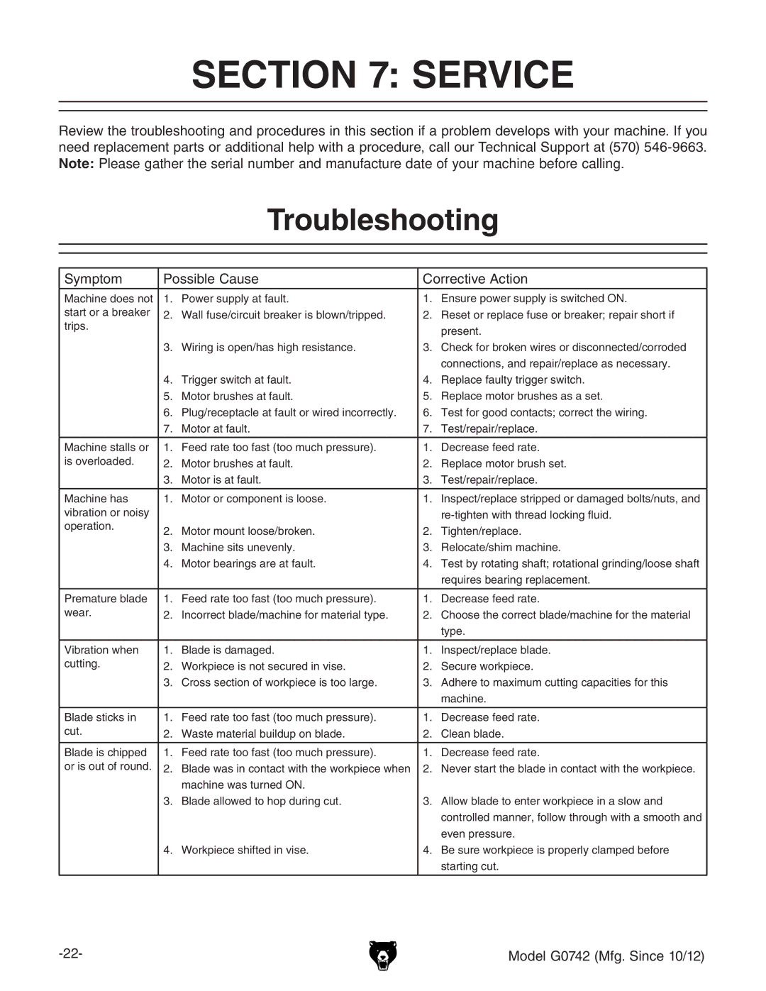 Grizzly G0742 owner manual Service, Troubleshooting, Hnbeidb EdhhWaZ8VjhZ 8dggZXikZ6Xidc 