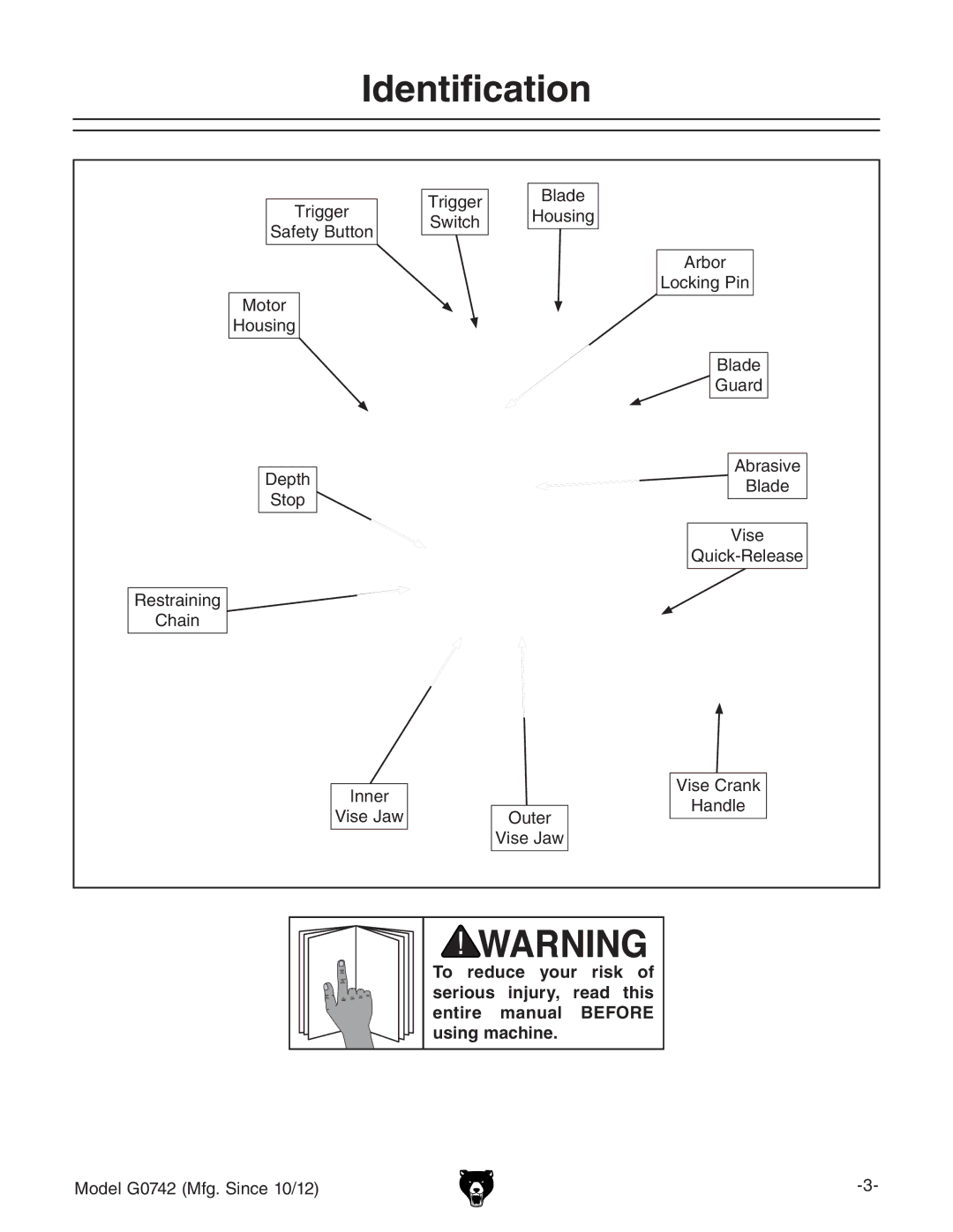 Grizzly G0742 owner manual Identification, BdYZa%,B\#HcXZ&%$& 