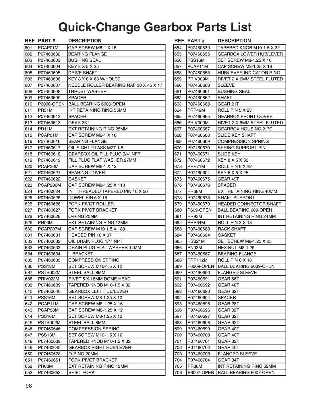 Grizzly g0746, g0749 owner manual Quick-Change Gearbox Parts List 