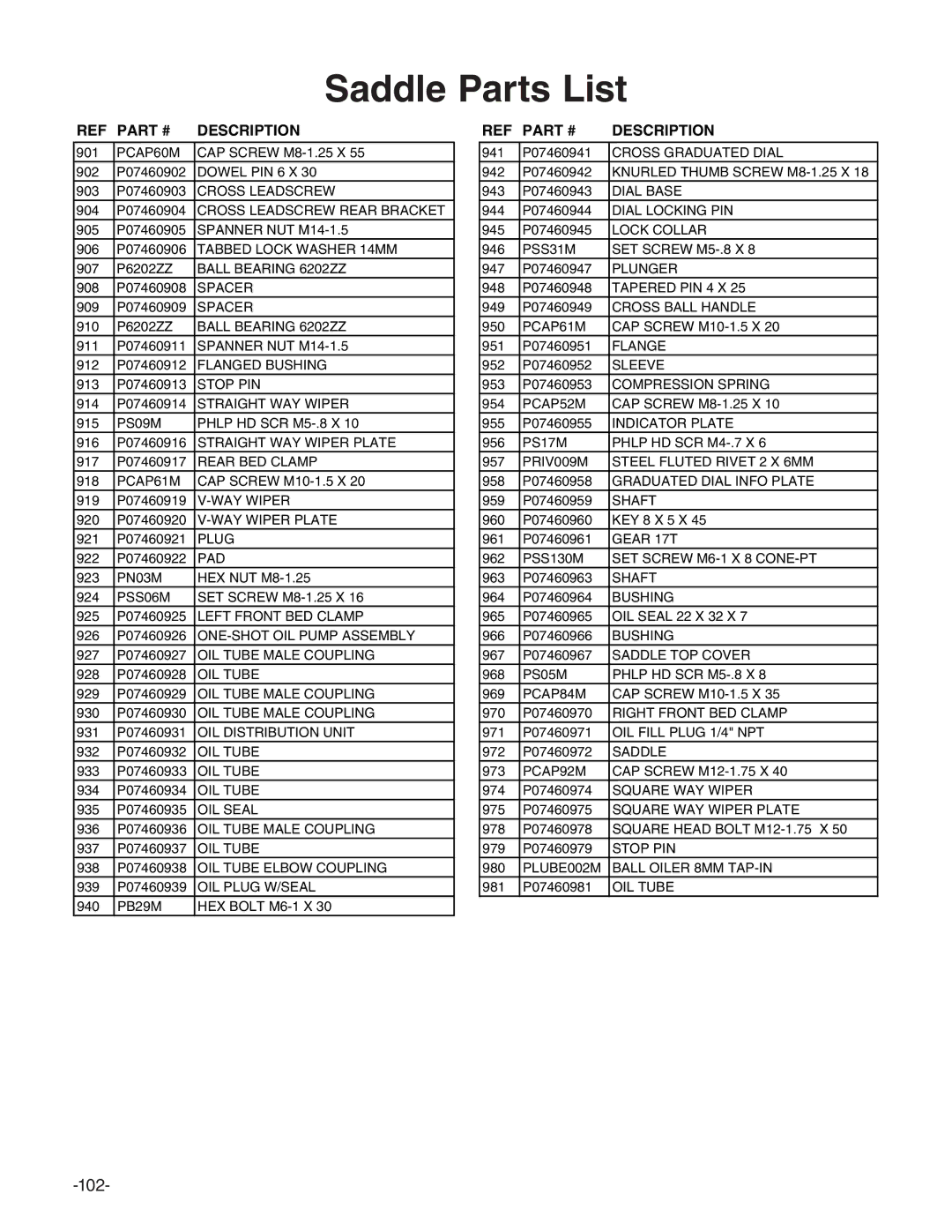 Grizzly g0746, g0749 owner manual Saddle Parts List 