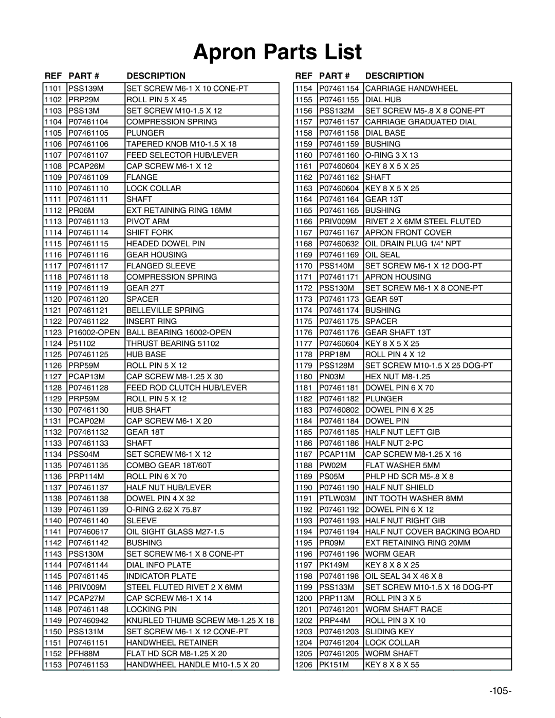 Grizzly g0749, g0746 owner manual Apron Parts List 