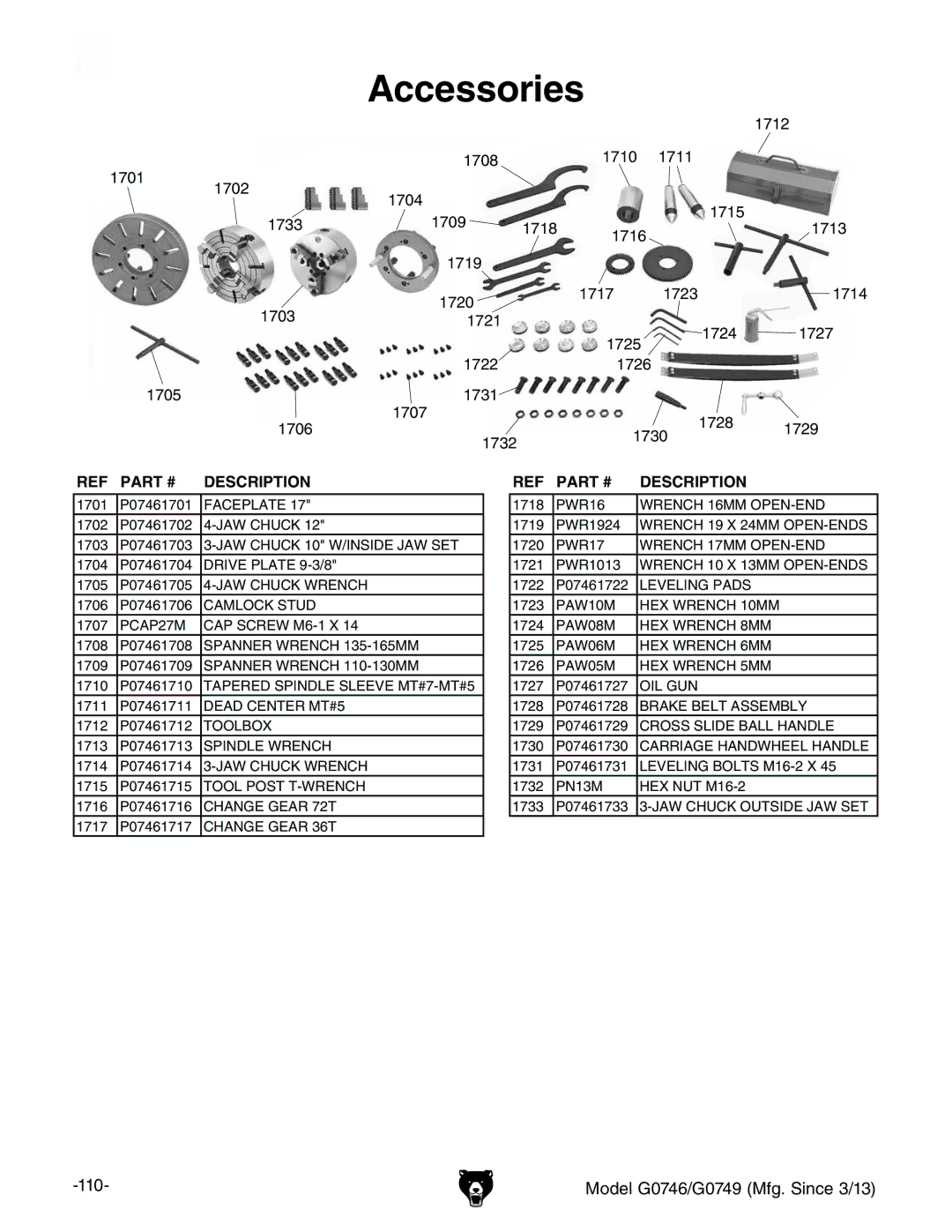 Grizzly g0746, g0749 owner manual Accessories 