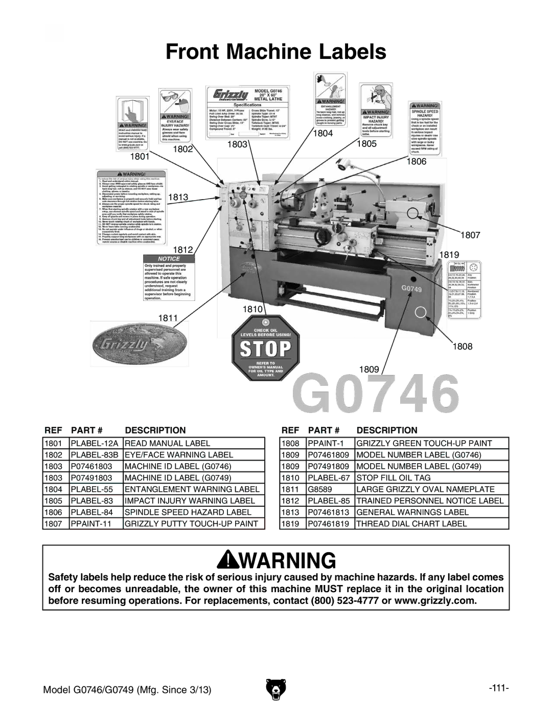 Grizzly g0749, g0746 owner manual Front Machine Labels 