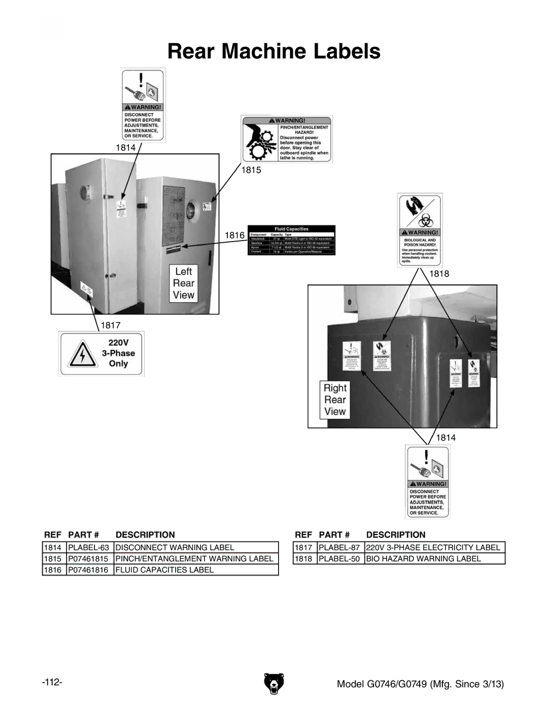 Grizzly g0746, g0749 owner manual Rear Machine Labels 