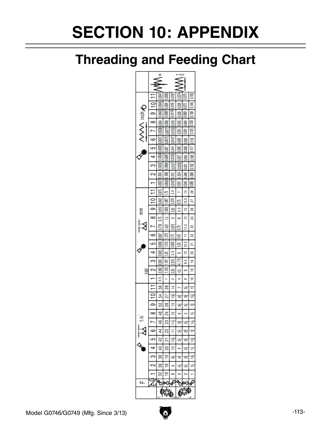 Grizzly g0749, g0746 owner manual Appendix, Threading 