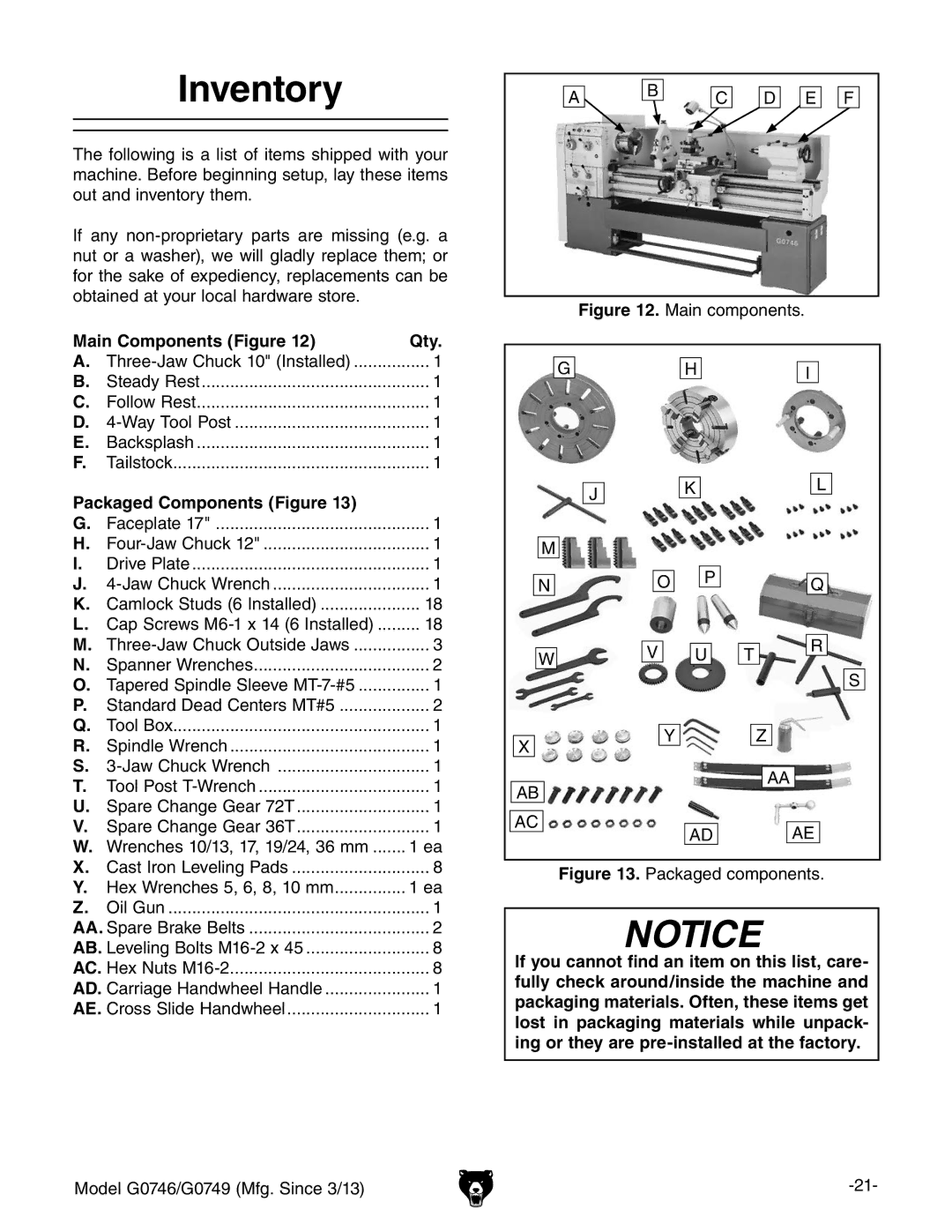 Grizzly g0749, g0746 owner manual Inventory, Main Components Figure Qty, Packaged Components Figure 