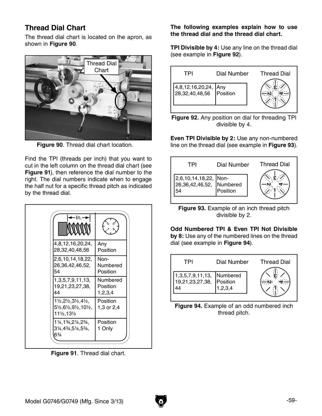 Grizzly g0749, g0746 owner manual Thread Dial Chart, Thread dial chart 
