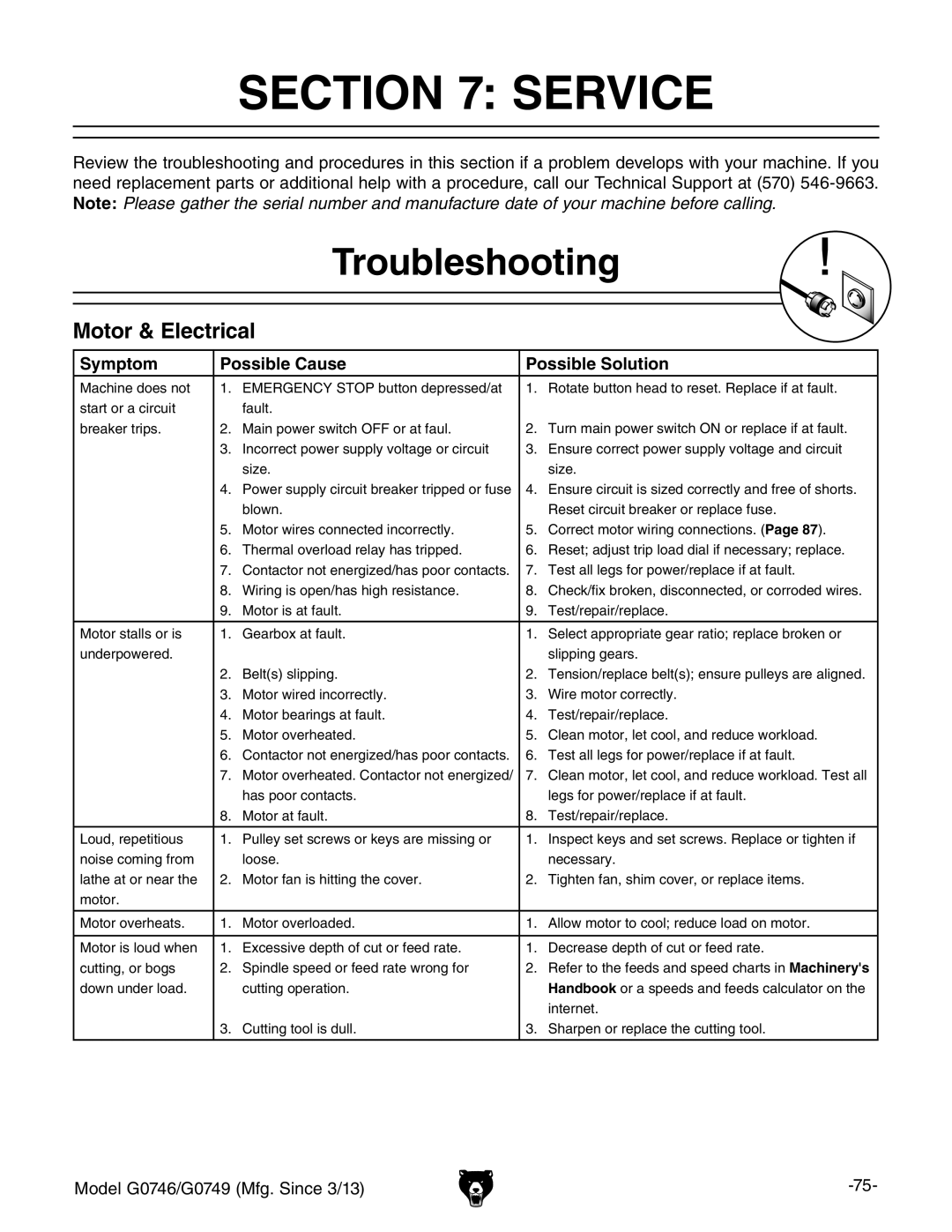 Grizzly g0749, g0746 owner manual Service, Troubleshooting, Motor & Electrical, Symptom Possible Cause Possible Solution 