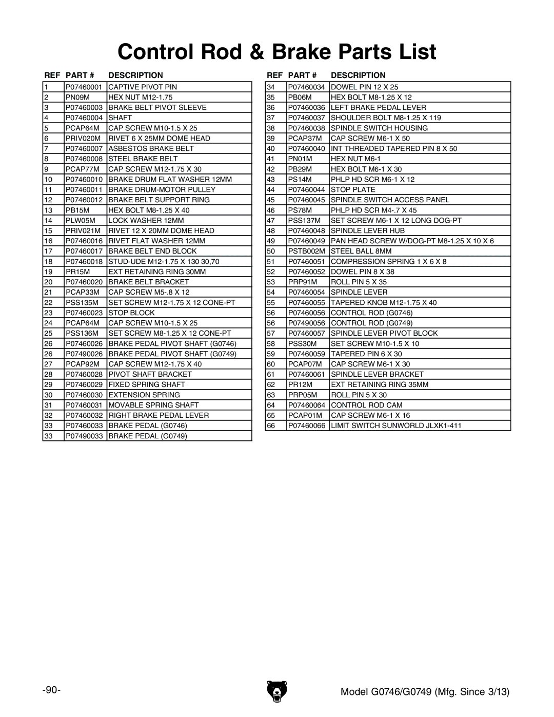 Grizzly g0746, g0749 owner manual Control Rod & Brake Parts List, Description 