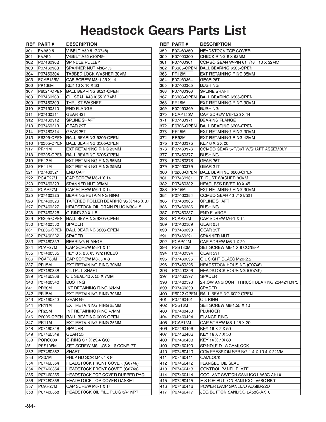 Grizzly g0746, g0749 owner manual Headstock Gears Parts List, Description 