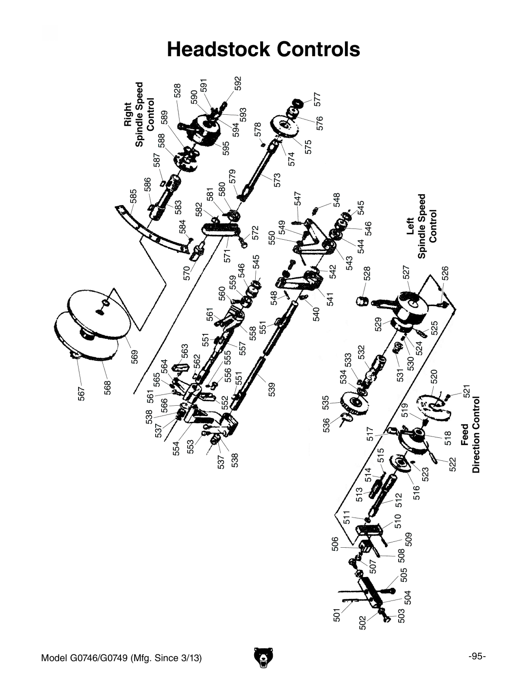 Grizzly g0749, g0746 owner manual Headstock, Controls, Feed Direction Control Left Spindle Speed 