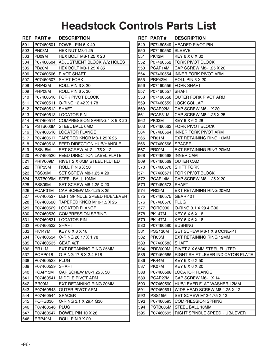 Grizzly g0746, g0749 owner manual Headstock Controls Parts List, Description 