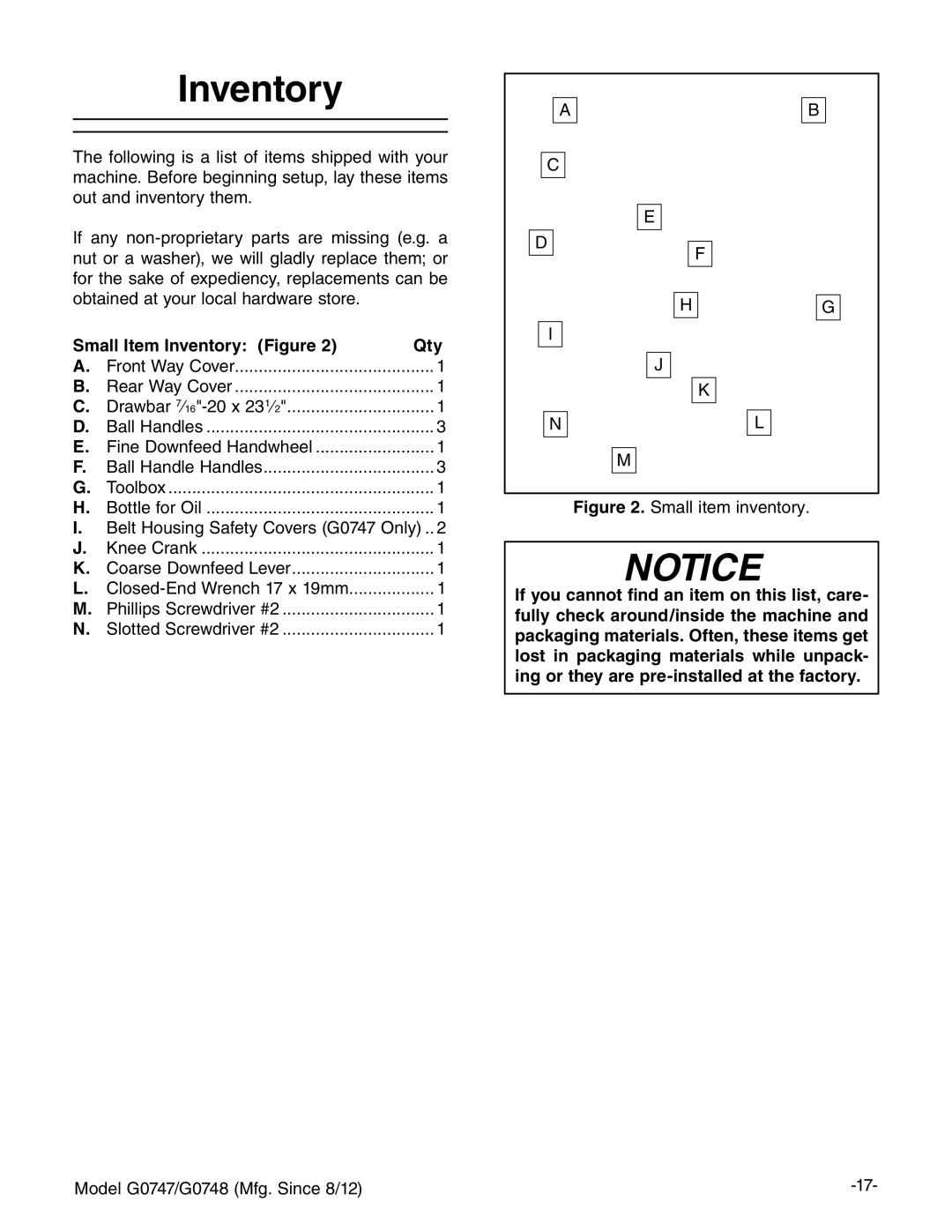 Grizzly G0747 and G0748 owner manual Small Item Inventory Figure Qty 