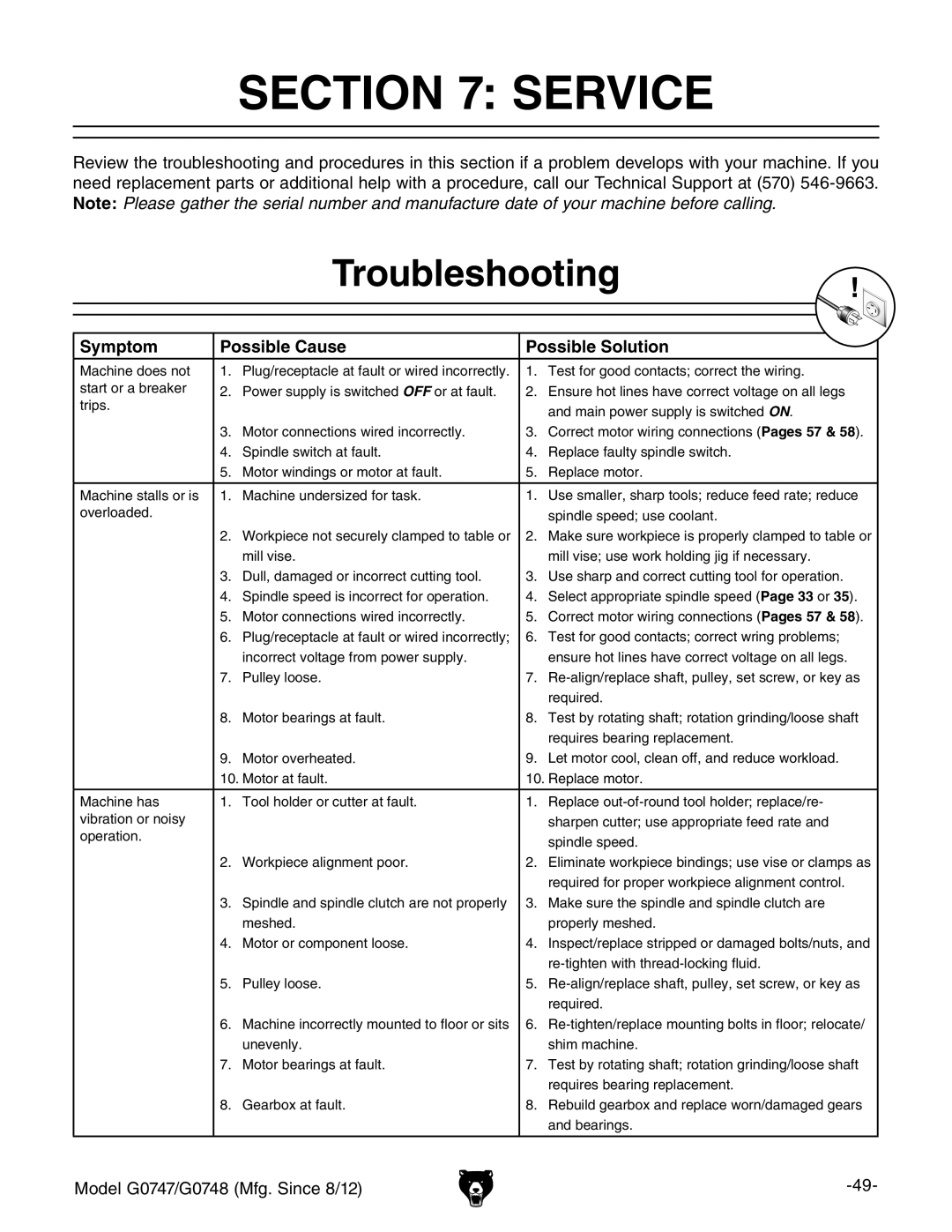 Grizzly G0747 and G0748 owner manual Service, Troubleshooting, Symptom Possible Cause Possible Solution 