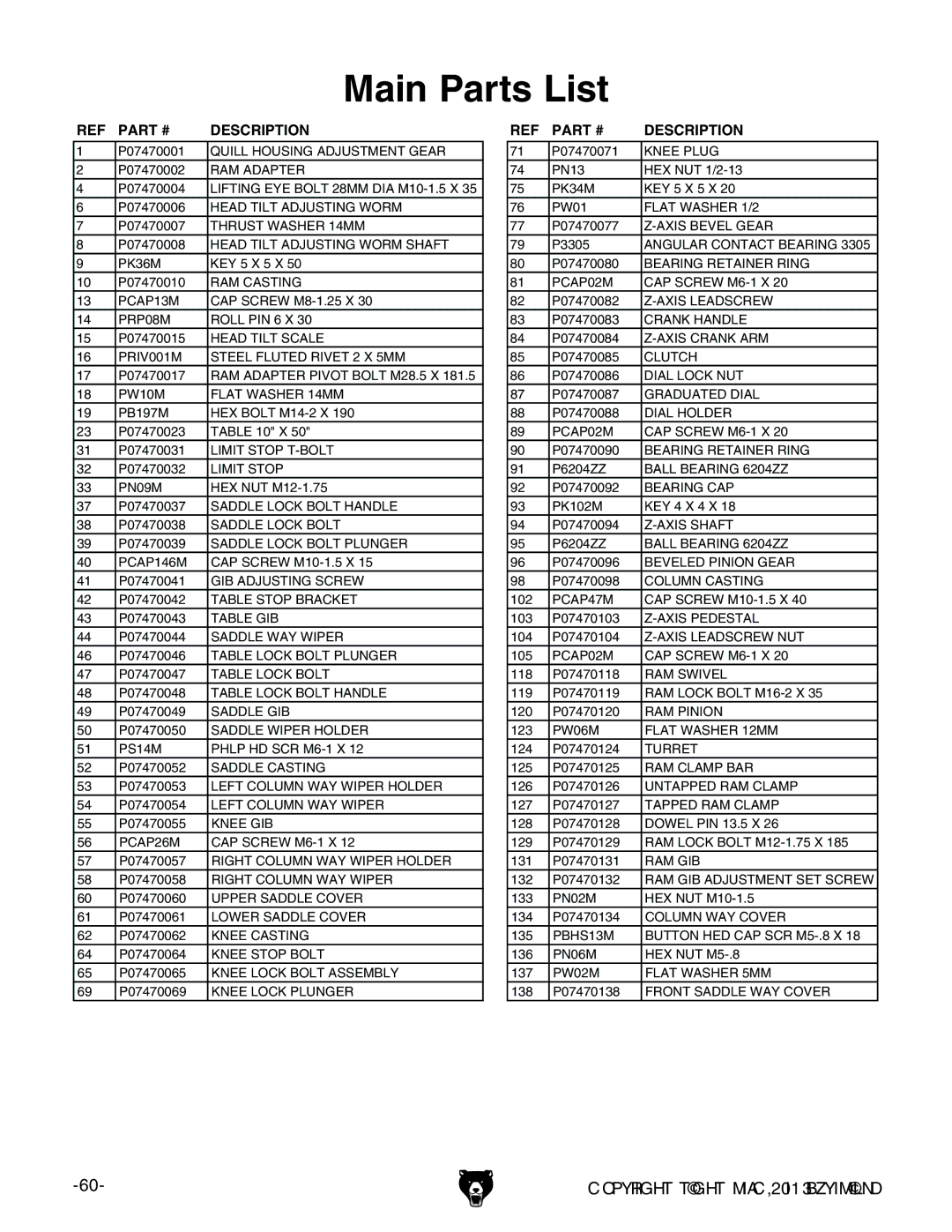 Grizzly G0747 and G0748 owner manual Main Parts List, Description 