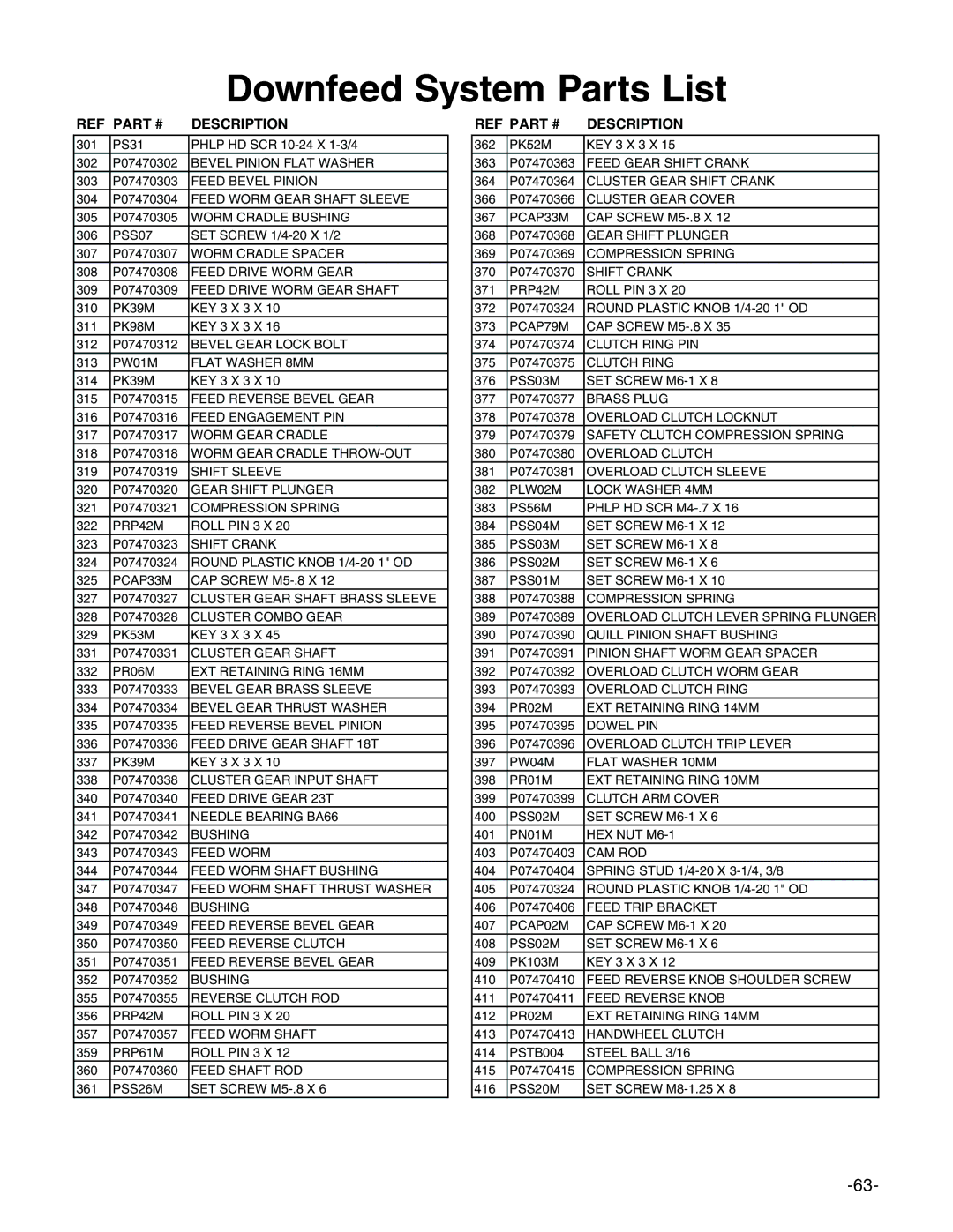 Grizzly G0747 and G0748 owner manual Downfeed System Parts List 