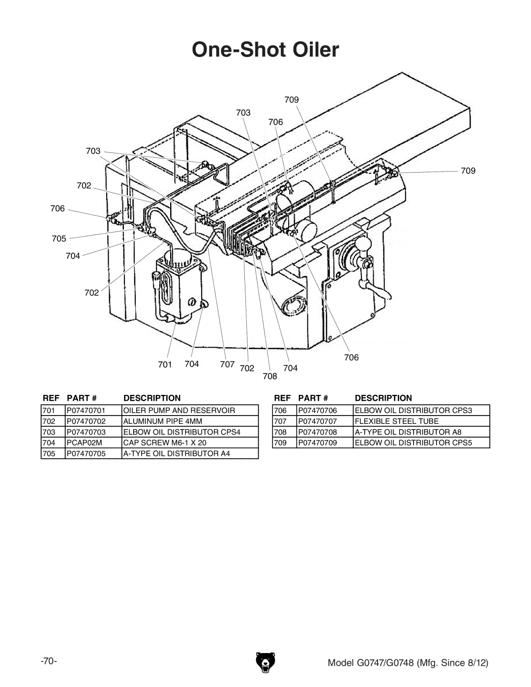 Grizzly G0747 and G0748 owner manual One-Shot Oiler 