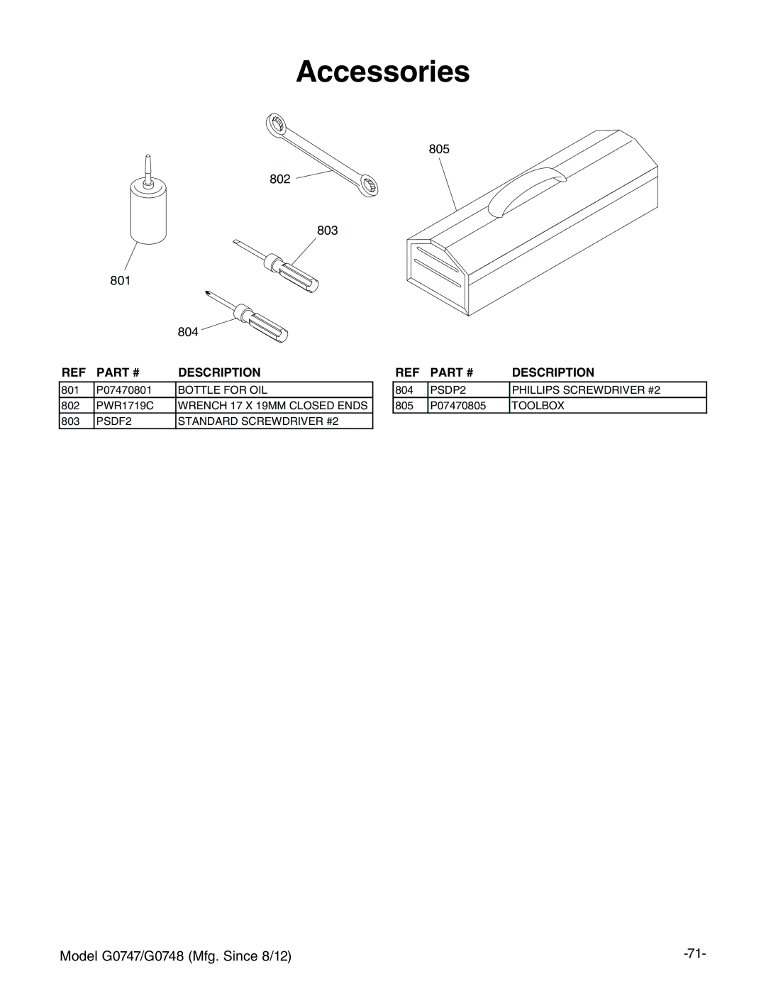 Grizzly G0747 and G0748 owner manual Accessories 