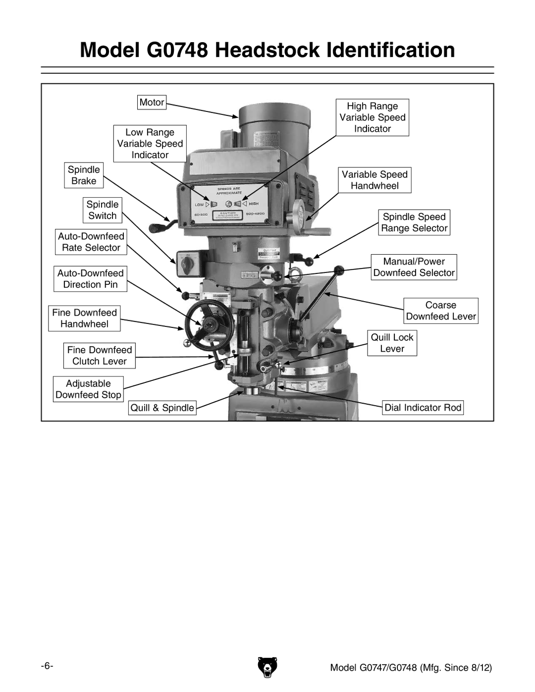 Grizzly G0747 and G0748 owner manual Model G0748 Headstock Identification 