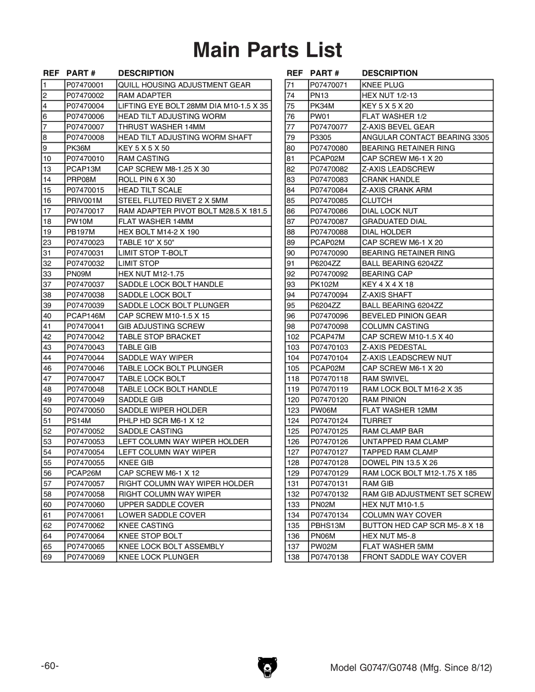 Grizzly g0747, g0748 owner manual Main Parts List, Description 