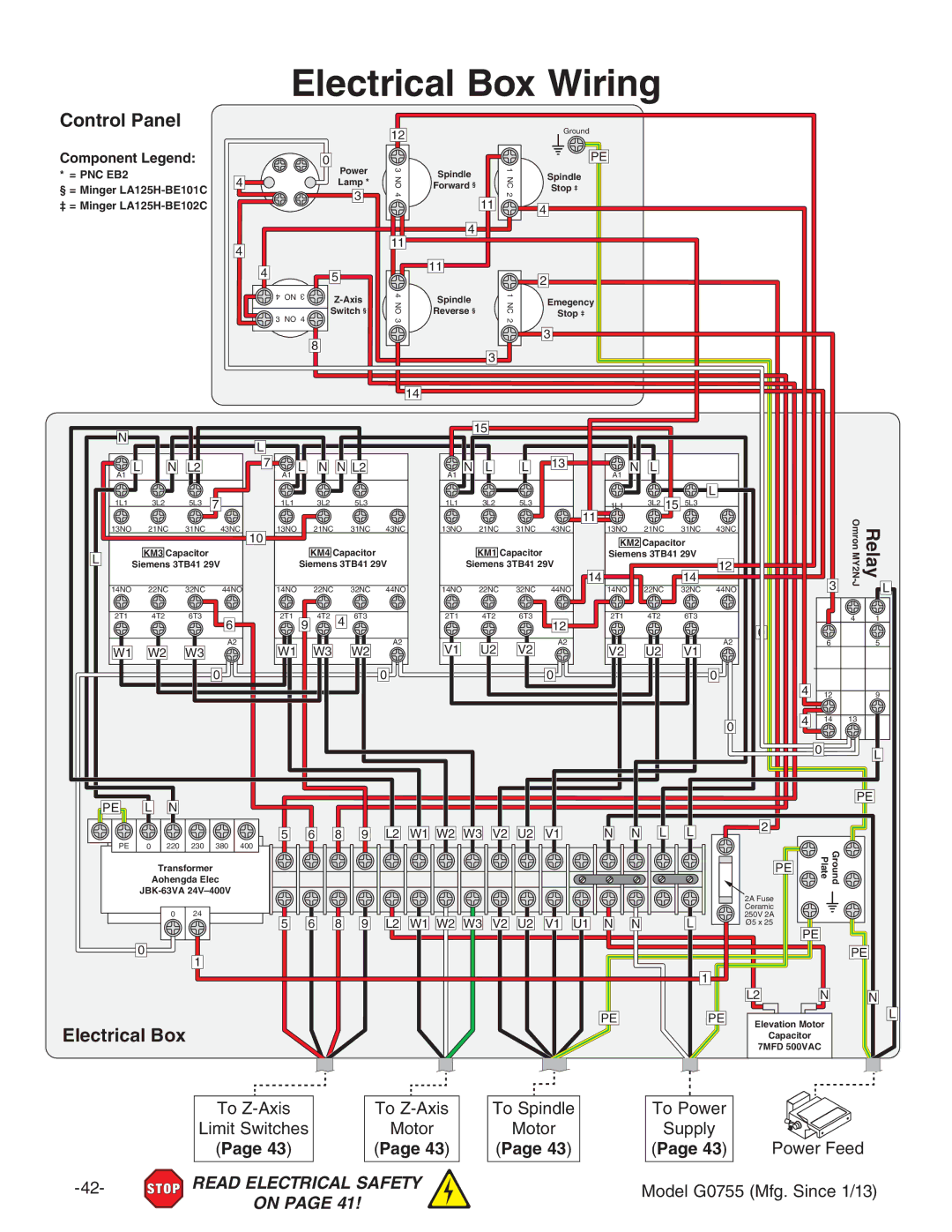 Grizzly G0755 owner manual Electrical Box Wiring, Control Panel 