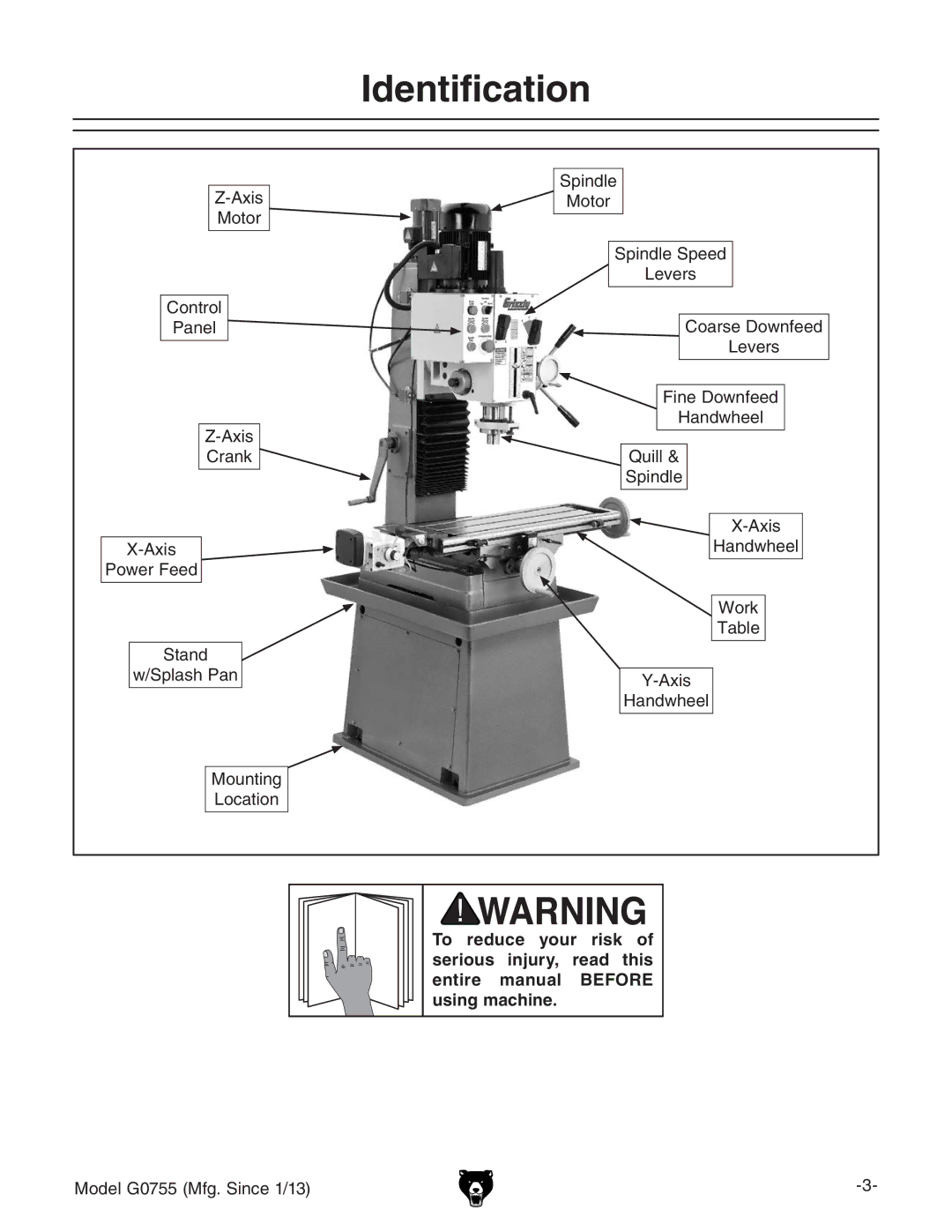 Grizzly G0755 owner manual Identification 