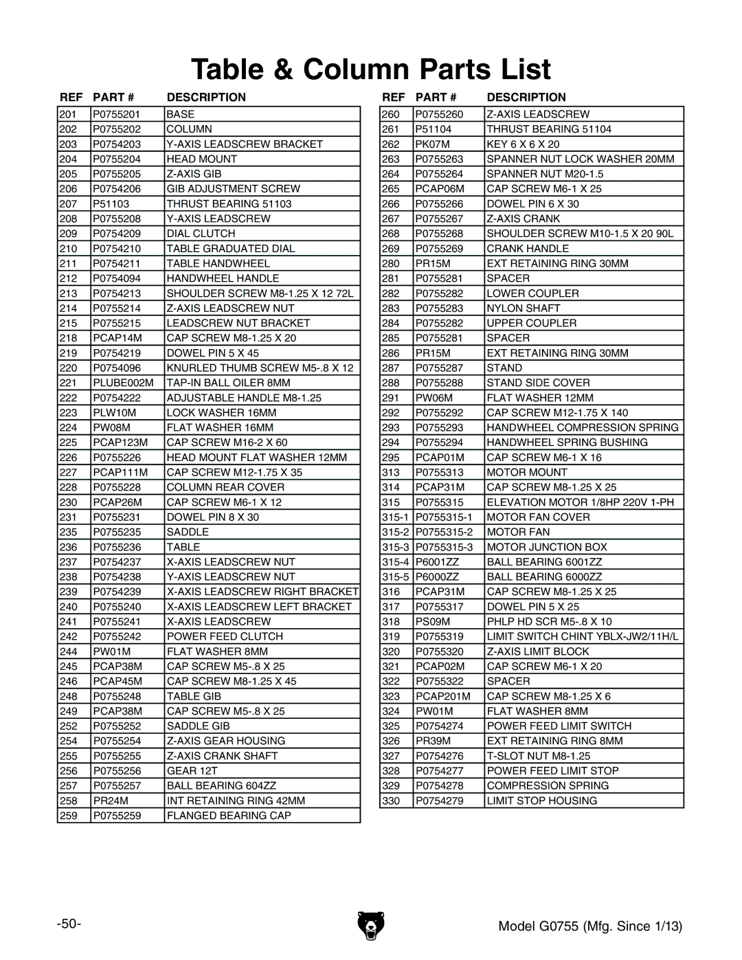 Grizzly G0755 owner manual Table & Column Parts List 