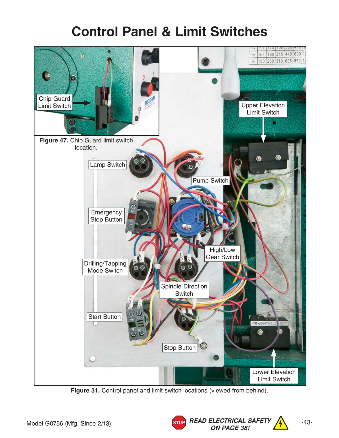 Grizzly G0756 owner manual Control Panel & Limit Switches 