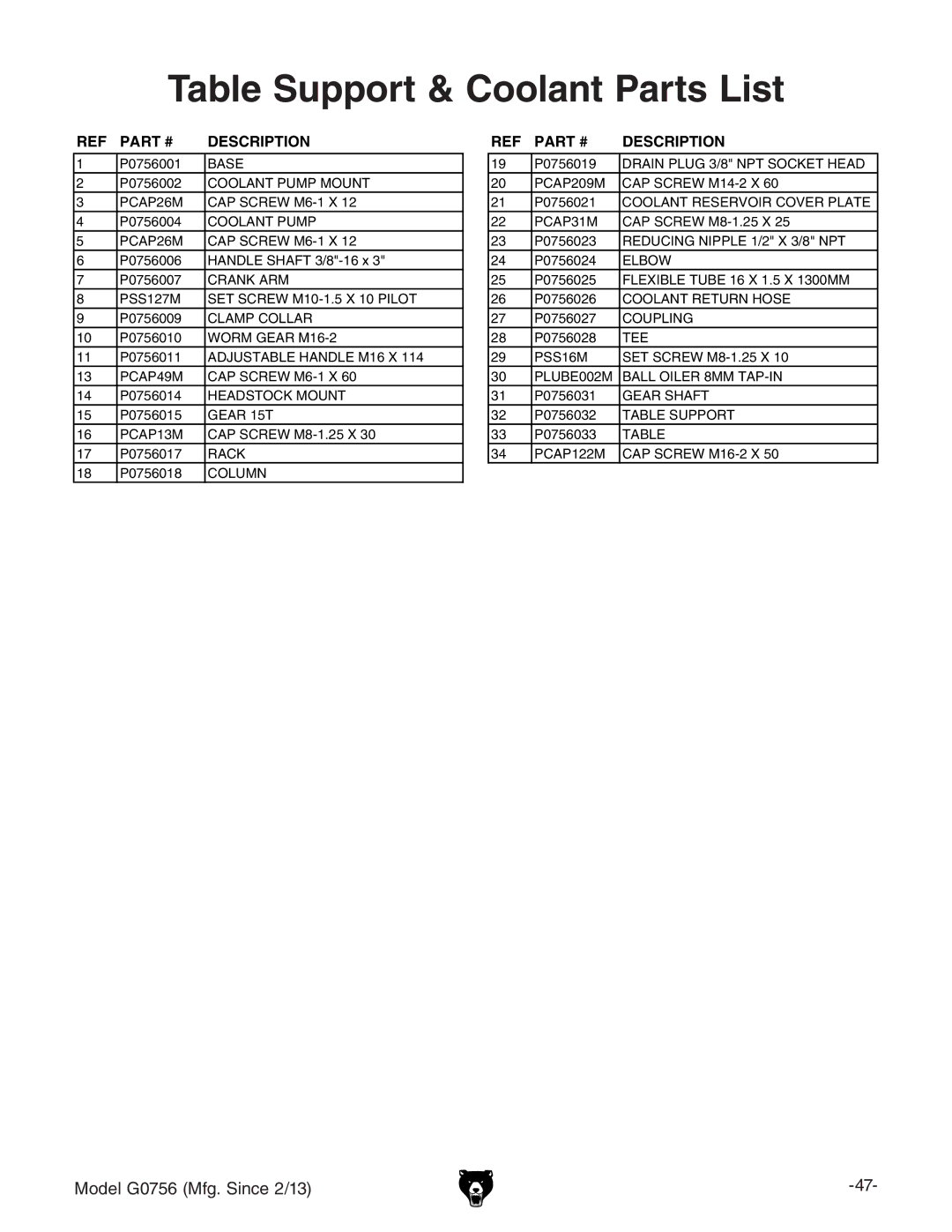 Grizzly G0756 owner manual Table Support & Coolant Parts List, Description 