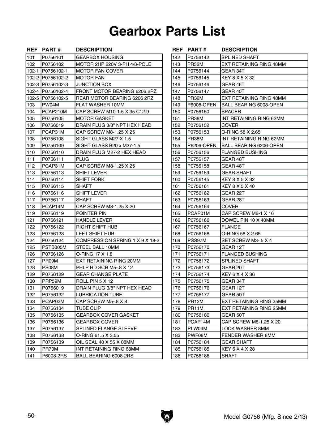 Grizzly G0756 owner manual Gearbox Parts List 