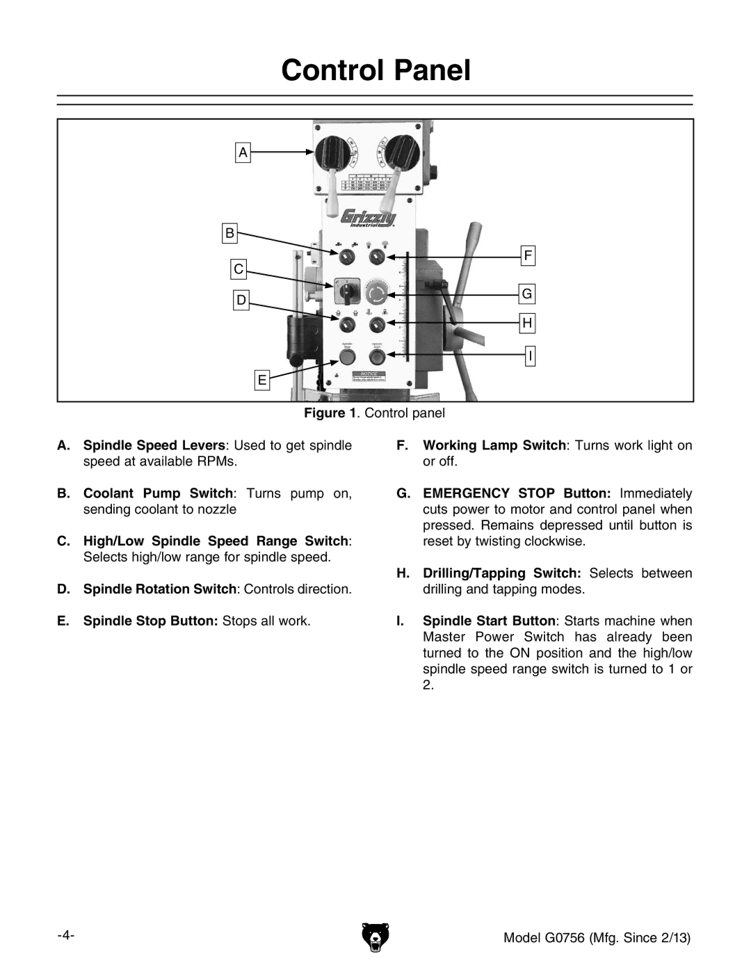 Grizzly G0756 owner manual Control Panel 