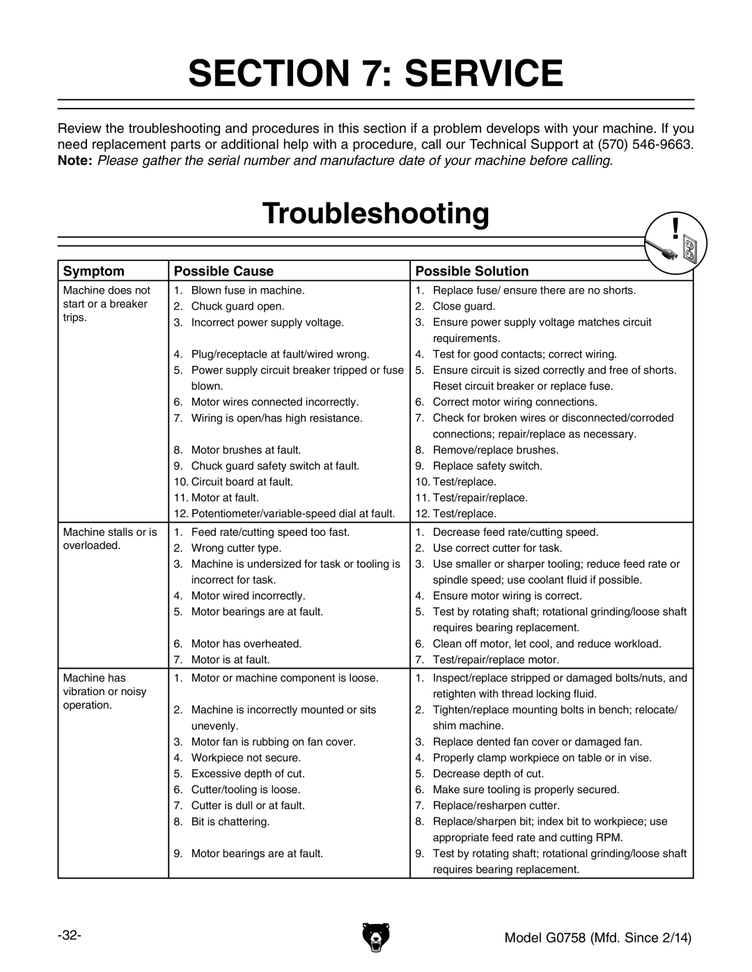 Grizzly G0758 owner manual Service, Troubleshooting, Symptom Possible Cause Possible Solution 