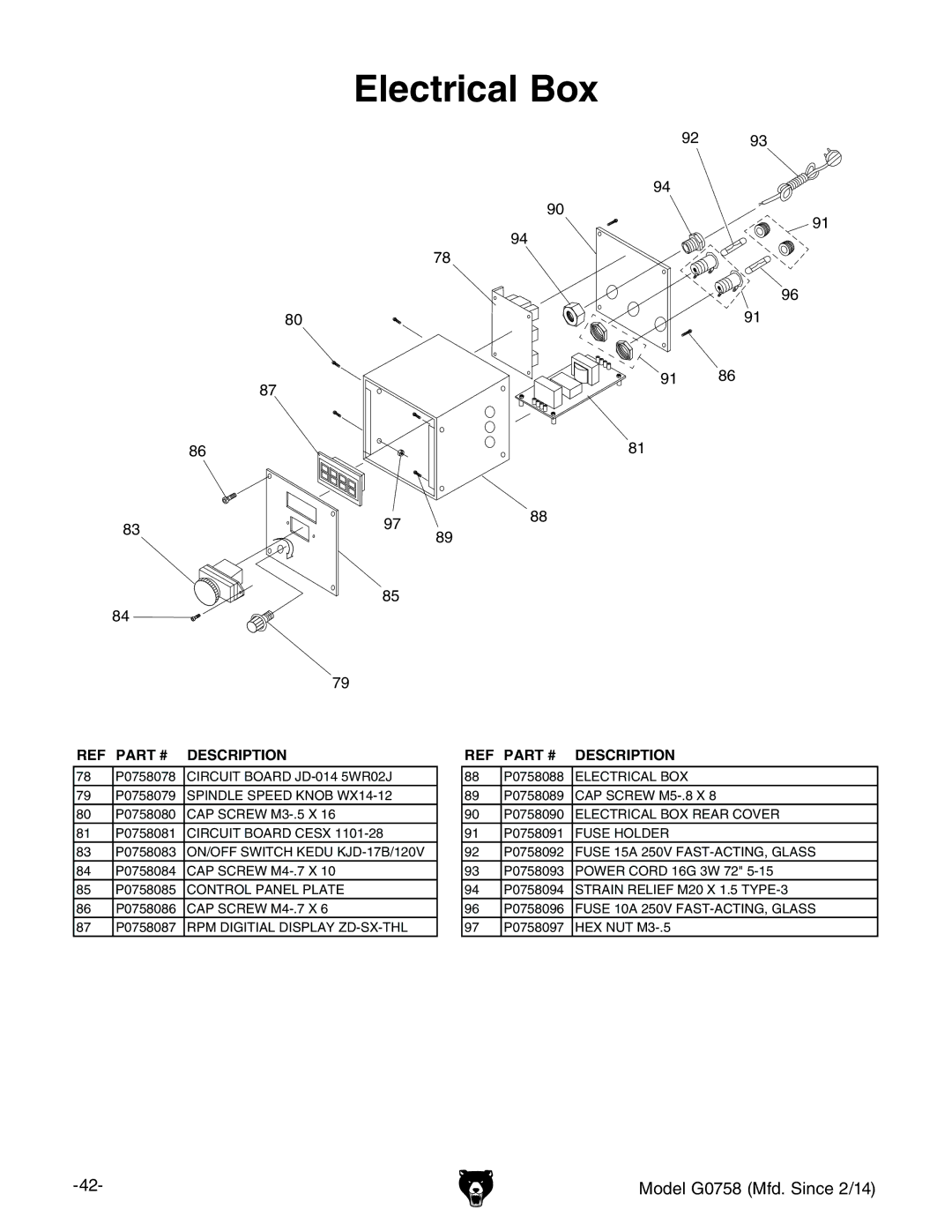 Grizzly G0758 owner manual Electrical Box 