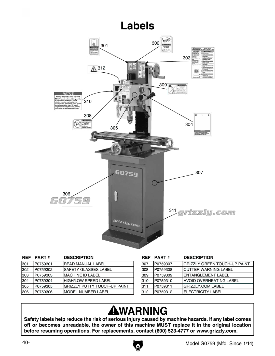 Grizzly G0759 owner manual Labels 