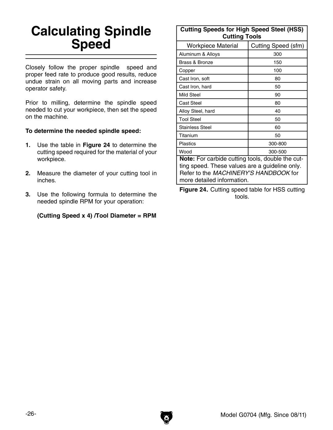 Grizzly G0759 owner manual Calculating Spindle Speed, To determine the needed spindle speed 