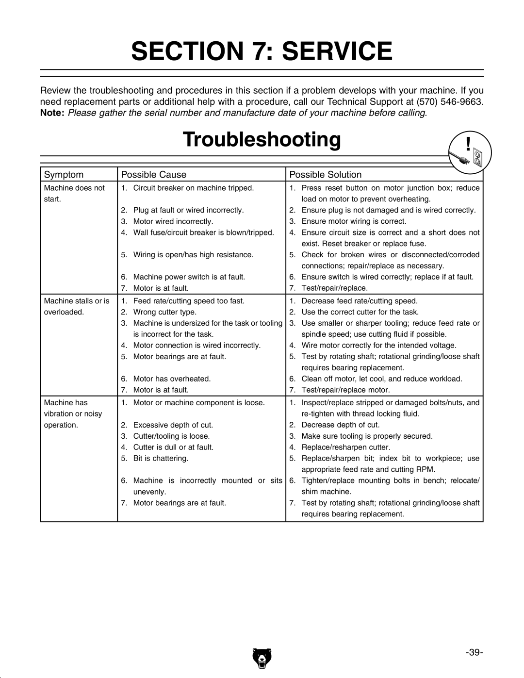 Grizzly G0759 owner manual Service, Troubleshooting 