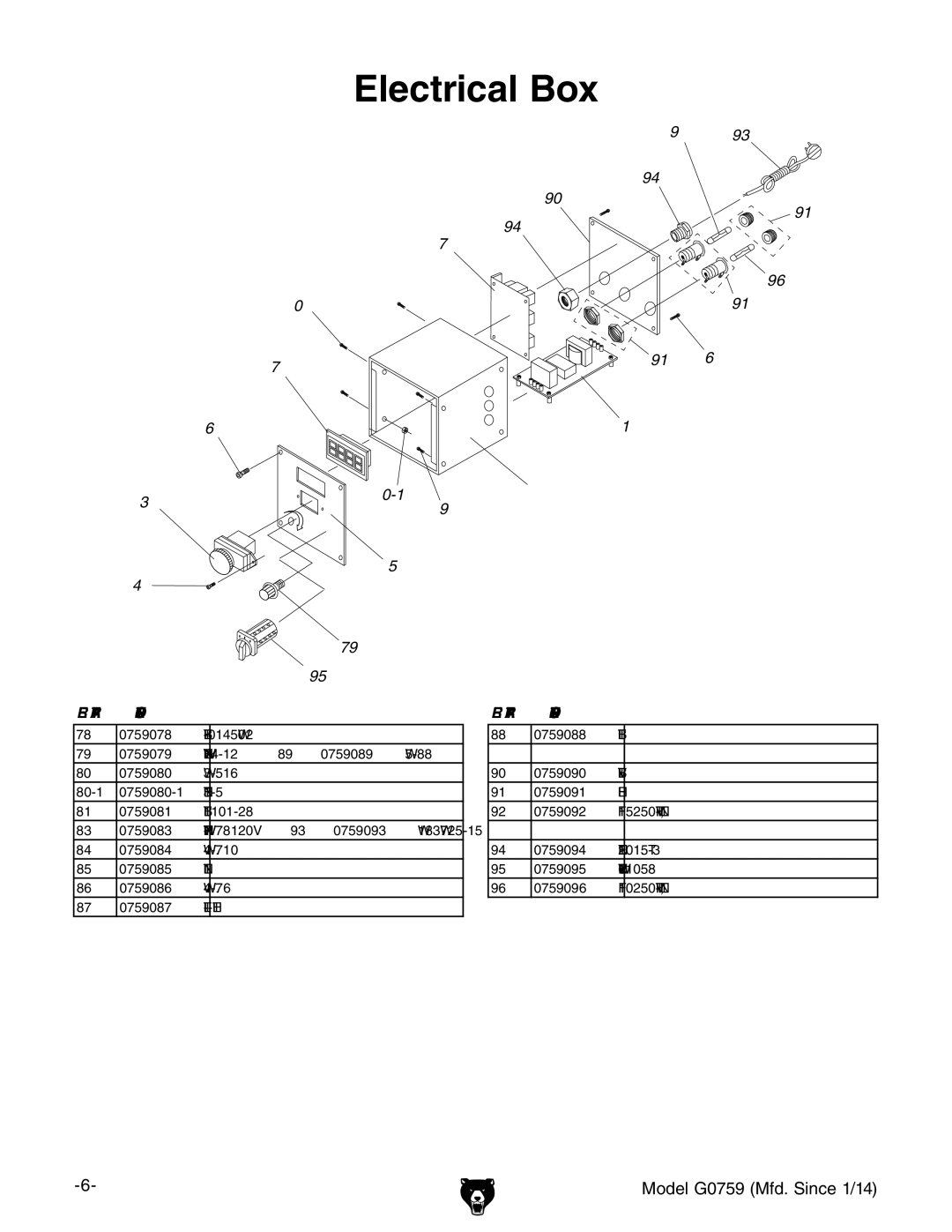 Grizzly G0759 owner manual Electrical Box 