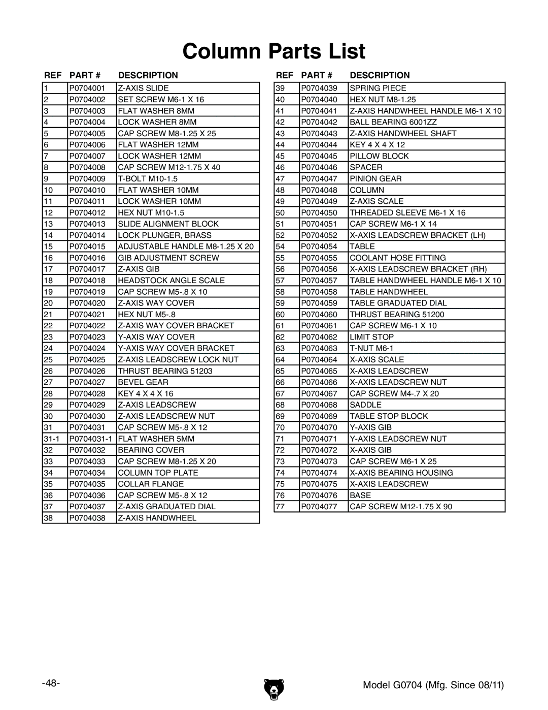 Grizzly G0759 owner manual Column Parts List 