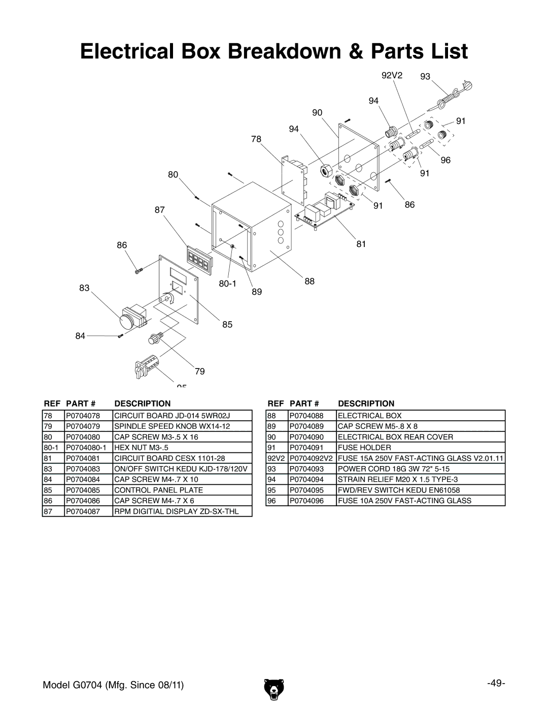 Grizzly G0759 owner manual Electrical Box Breakdown & Parts List, 80-1 92V2 