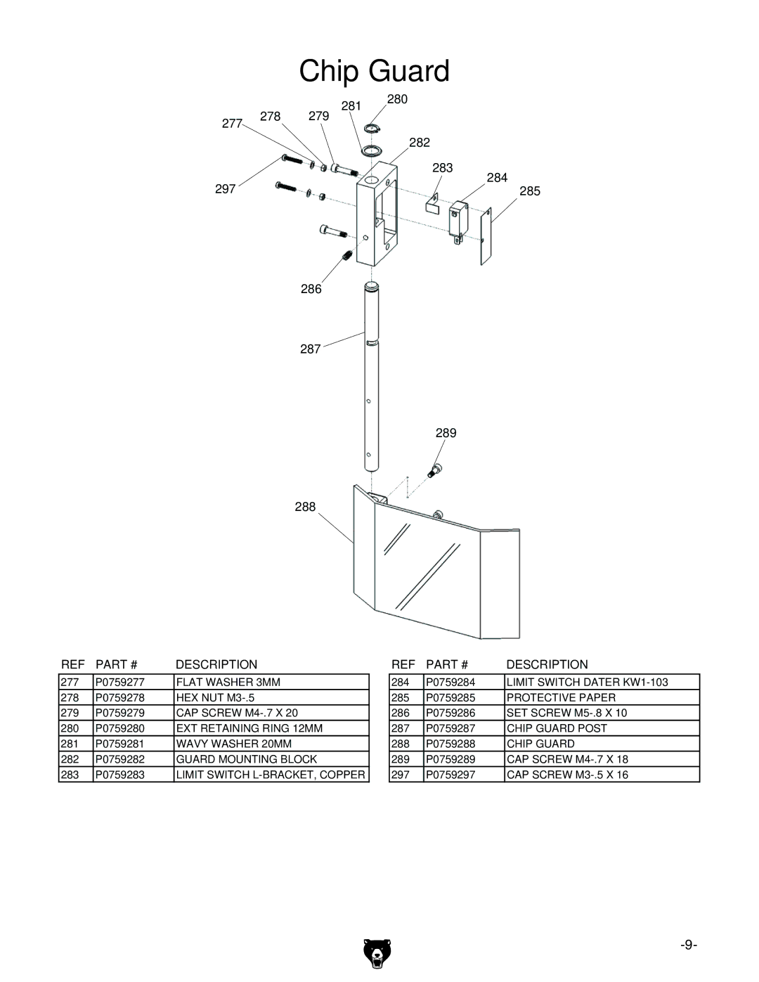 Grizzly G0759 owner manual Chip Guard 