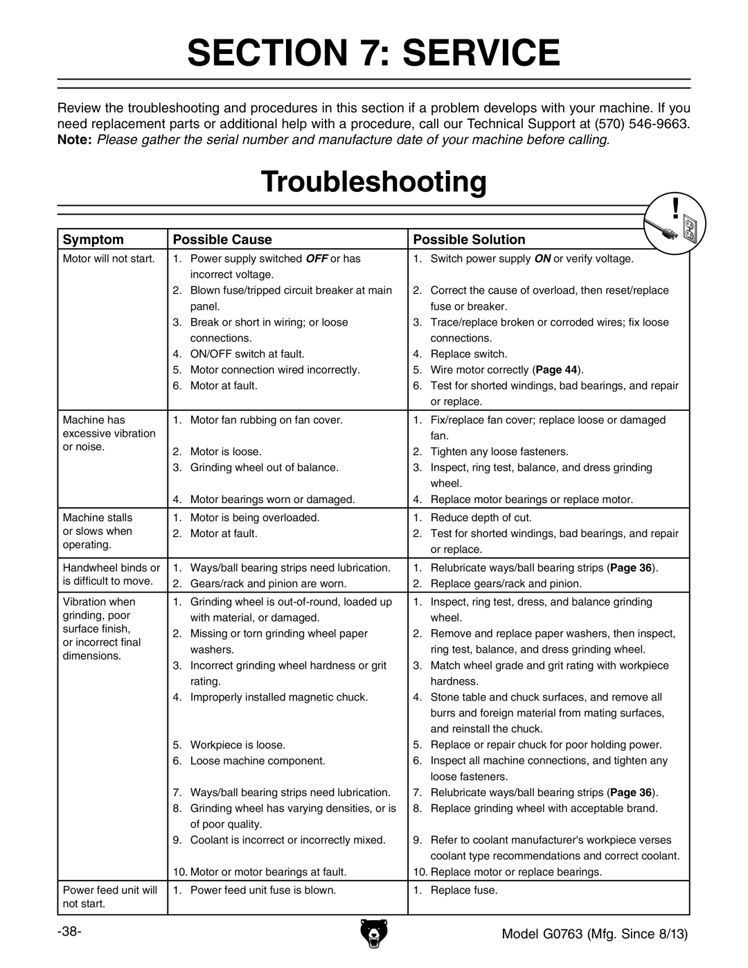 Grizzly G0763 owner manual Service, Troubleshooting, Symptom Possible Cause Possible Solution 